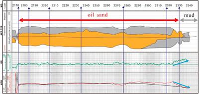 Identification and Quantitative Characterization of Point Bars in Subsurface Meander-River Belt, Taking Chengdao Oilfield in Bohai Bay Basin as an Example